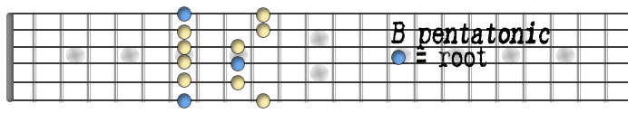 B pentatonic.jpg